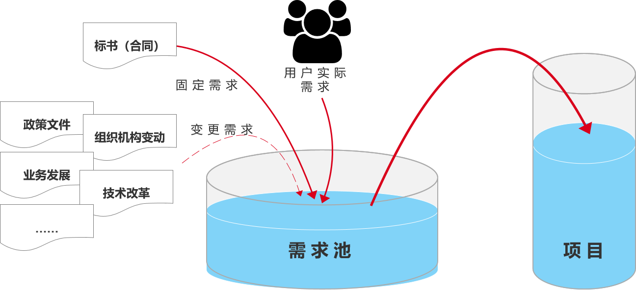 产品经理，产品经理网站